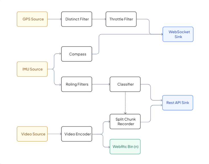 Dashboard and mobile app preview